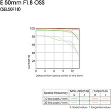 Load image into Gallery viewer, Sony 50mm f/1.8 Mid-Range Lens for Sony E Mount Nex Cameras
