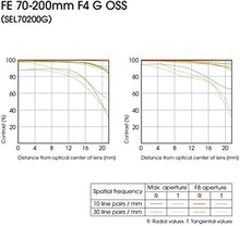 Load image into Gallery viewer, Sony FE 70-200mm F4 G OSS Interchangeable Lens for Sony Alpha Cameras
