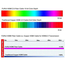 Load image into Gallery viewer, Fiber HDMI Cable 25ft 4K 60Hz, FURUI HDMI 2.0b Fiber Optic Cable Nylon Braided HDR10, ARC, HDCP2.2, 3D, 18Gbps Fiber Optic HDMI Cable Subsampling 4:4:4/4:2:2/4:2:0 Slim and Flexible
