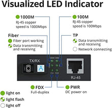 Load image into Gallery viewer, 1.25G Media Converter(kit #1), SFP Slot, with a SFP Module, MMF, 850-nm, 550-m
