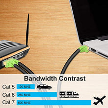 Load image into Gallery viewer, Outdoor Cat 7 Ethernet Cable 100ft, 26AWG Heavy-Duty Cat7 Networking Cord Patch Cable RJ45 Transmission Speed 10GbpsTransmission Bandwidth 600Mhz LAN Wire Cable SFTP Waterproof Direct Burial (100FT)
