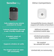 Load image into Gallery viewer, Sensibo Sky, Smart Home Air Conditioner System - Quick &amp; Easy Installation. Maintains Comfort with Energy Efficient App - Automatic On/Off. WiFi, Google, Alexa and Siri. (Grey)
