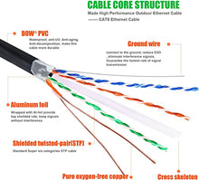 Load image into Gallery viewer, Outdoor Ethernet 200ft Cat6 Cable, DbillionDa Shielded Grounded UV Resistant Waterproof Buried-able Network Cord
