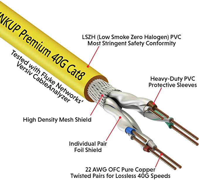 High-End CAT 8 Ethernet LAN Cable OFC Copper 2000Mhz 40GBPs –