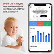 Load image into Gallery viewer, invidyo - WiFi Baby Monitor with Live Video and Audio | Cry Detection &amp; Stranger Alerts | 1080P Full HD Camera, Night Vision, Two Way Talk, Temperature Sensor | Remote Pan &amp; Tilt with Smart Phone App
