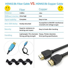 Load image into Gallery viewer, BlueAVS 50 Feet HDMI Fiber Optic Cable 4K 60Hz HDMI 2.0b High Speed 18Gbps Dynamic HDR10 HDCP2.2/2.3 eARC Black
