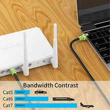 Load image into Gallery viewer, Outdoor Cat 7 Ethernet Cable 115ft, 26AWG Heavy-Duty Cat7 Networking Cord Patch Cable RJ45 Transmission Speed 10GbpsTransmission Bandwidth 600Mhz LAN Wire Cable SFTP Waterproof Direct Burial (115FT)
