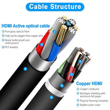 Load image into Gallery viewer, Fiber Optic HDMI Cable 50ft,DELONG Long HDMI Cord Support 4K 60Hz UHD/HDR/HDTV/3D IMAX/Dolby Vision,Compatible with AV Receiver,4K Projector, UHD TV,PS4 Pro,Xbox etc.(100ft/50ft/30ft Optional) 15m
