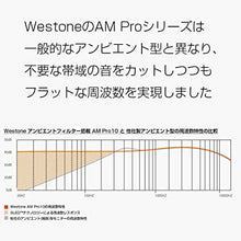 Load image into Gallery viewer, Westone AM Pro 10 Single-Driver Universal-Fit In-Ear Musicians’ Monitors with SLED Technology and Removable Twisted MMCX Audio Cable
