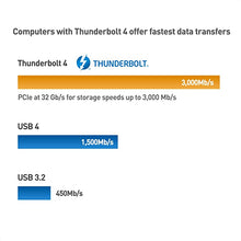 Load image into Gallery viewer, [Intel Certified] Cable Matters 40Gbps Active Thunderbolt 4 Cable 6.6 ft with 100W Charging and 8K Video - Fully Compatible with USB C/USB-C, USB 4 / USB4, and Thunderbolt 3
