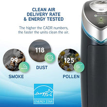Load image into Gallery viewer, Germ Guardian True HEPA Filter Air Purifier with UV Light Sanitizer, Eliminates Germs, Filters Allergies, Pollen, Smoke, Dust Pet Dander, Mold Odors, Quiet 22 inch 4-in-1 Air Purifier for Home AC4825E
