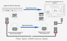 Load image into Gallery viewer, 4K HDMI Fiber Optic Cable 50 Feet, HDMI 2.0 18Gbps, Supports 4K 60Hz(4:4:4, HDR10, ARC, HDCP2.2) 1440p 144Hz, One Direction
