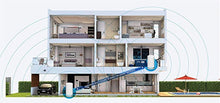 Load image into Gallery viewer, ARRIS SURFboard mAX Tri-band Mesh Wi-Fi 6 System - AX6600
