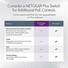 Load image into Gallery viewer, NETGEAR 8-Port Gigabit Ethernet Unmanaged PoE+ Switch (GS308PP) - with 8 x PoE+ @ 83W, Desktop or Wall Mount
