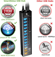Load image into Gallery viewer, SmartDelux Powered USB Hub - 13-Port USB 3.0 Hub with 10 USB 3.0 Ports, 3 Smart Charging Ports, Power Adapter, Long Cord, LEDs - Black Aluminum
